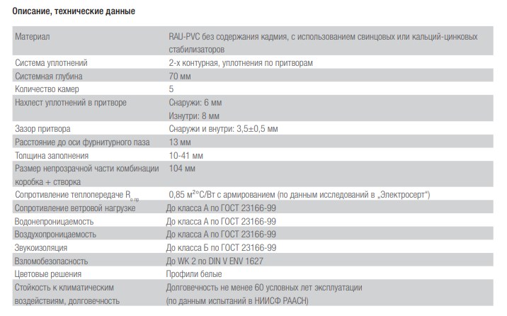 Характеристика REHAU GRAZIO
